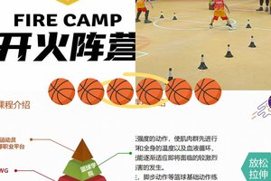 为什么篮球训练的前景影响着整个行业:深度剖析与策略探讨